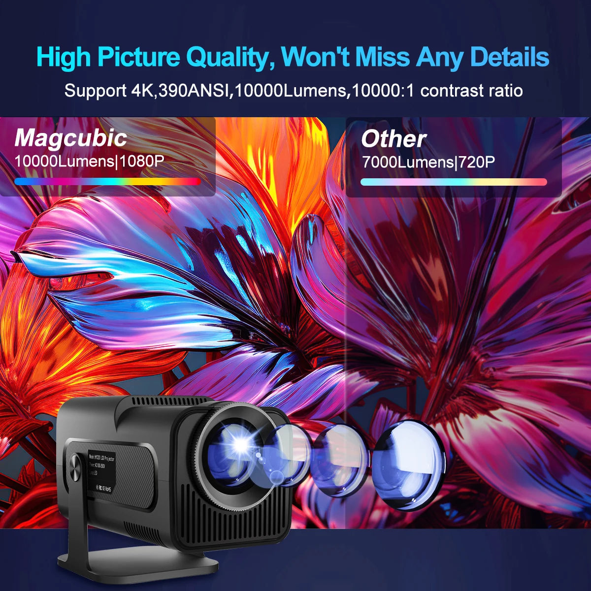 Magcubic Android 11 Projector Native 1080P